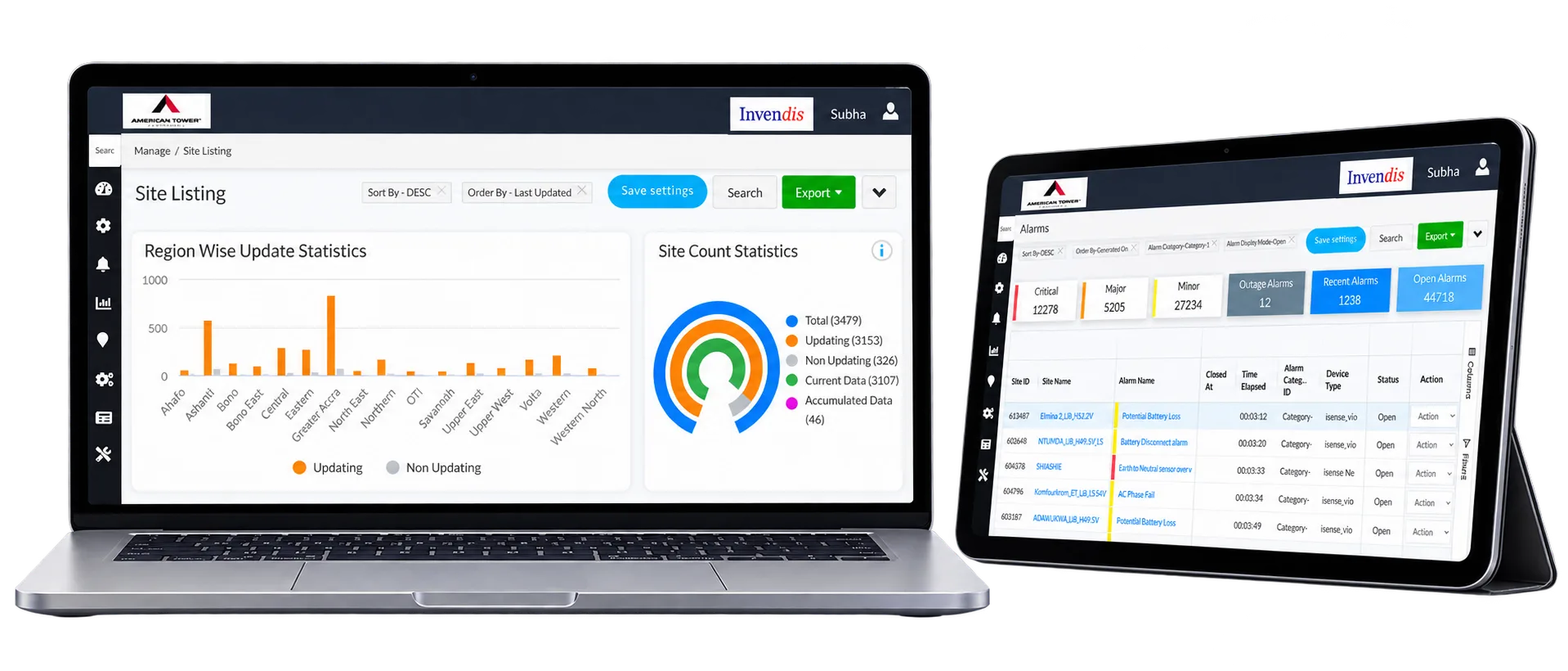 PizGloria RMS Platform